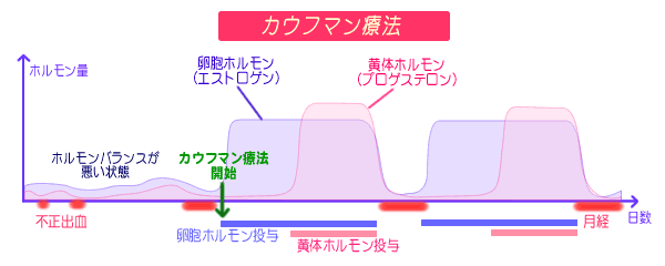 多嚢胞性卵巣pco)の症状   ikujizubari.com